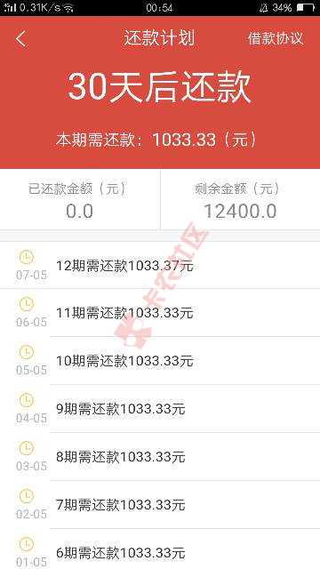 申了几次终于下款了29 / 作者:328479880 / 