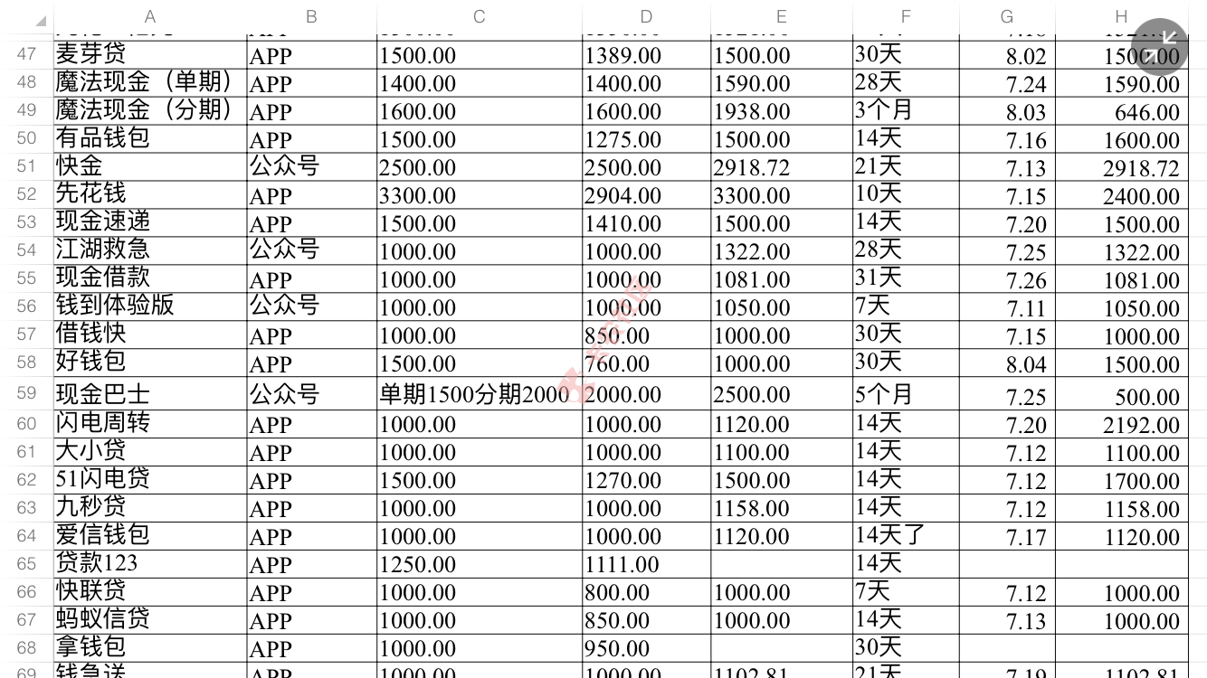 芝麻706.信用卡有四家，无工资卡，无社保，无公积金，更...64 / 作者:离岸很远 / 