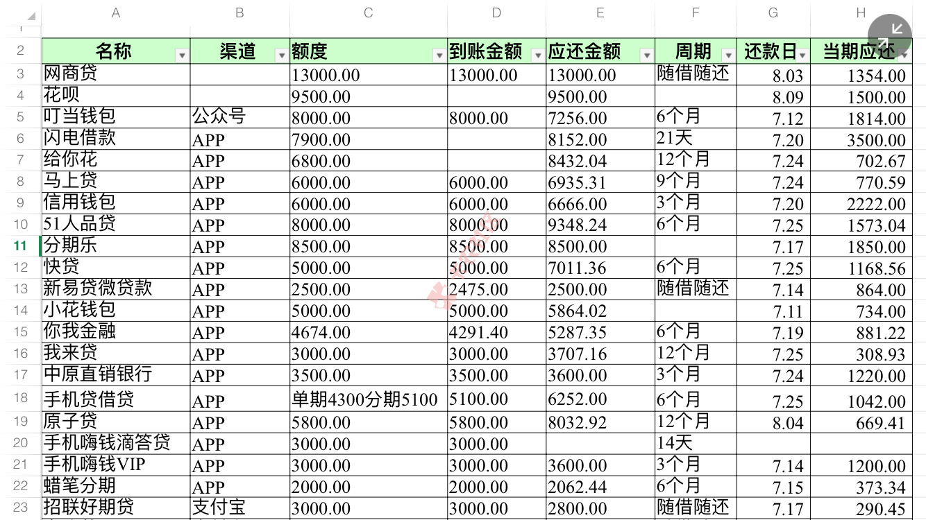 芝麻706.信用卡有四家，无工资卡，无社保，无公积金，更...88 / 作者:离岸很远 / 