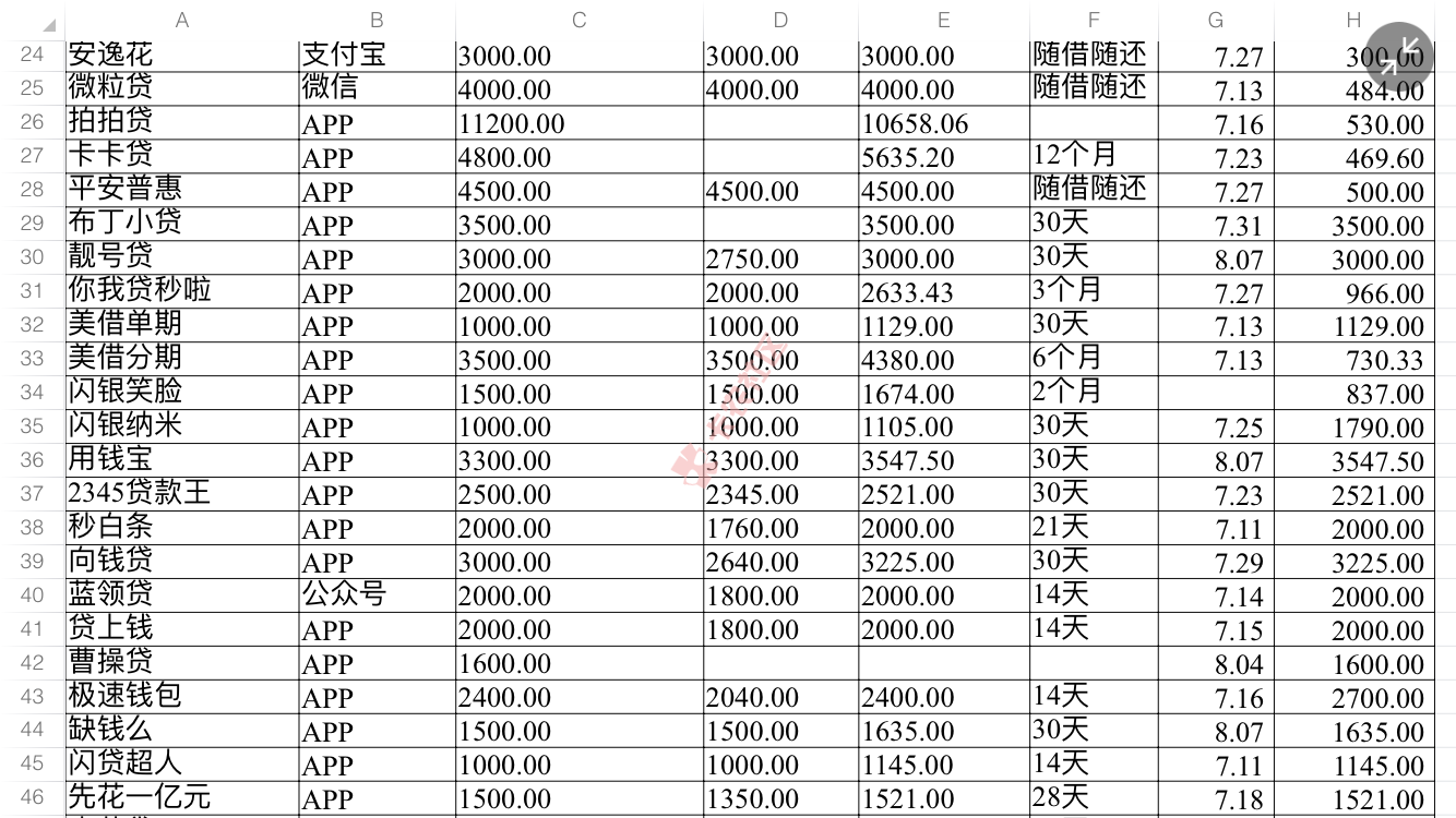 芝麻706.信用卡有四家，无工资卡，无社保，无公积金，更...65 / 作者:离岸很远 / 