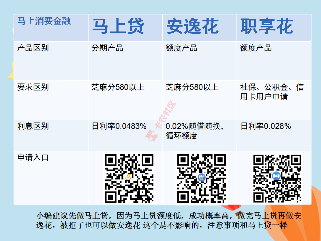 [vip帖]马上金融旗下产品渠道汇总21 / 作者:dn诗 / 
