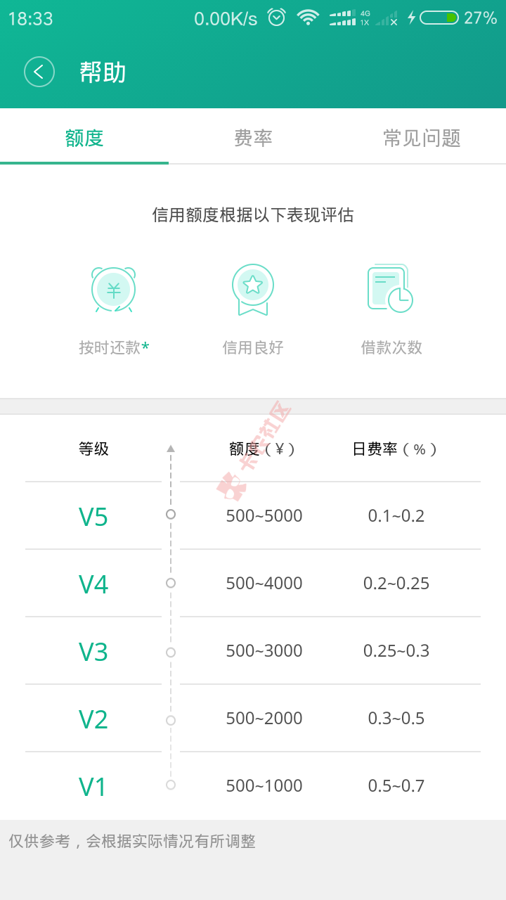 下款啦！额度500—5000，还款期限灵活选择.25 / 作者:科比 / 
