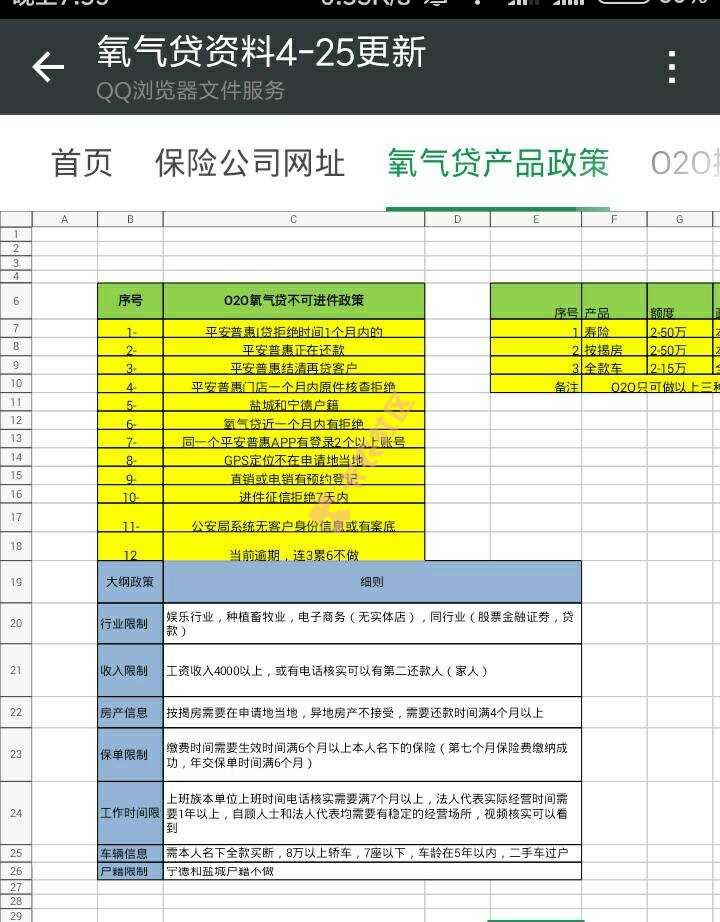 刚刚看到有朋友发氧气贷如何操作：在此声明65 / 作者:离弃你的叛徒＇ / 