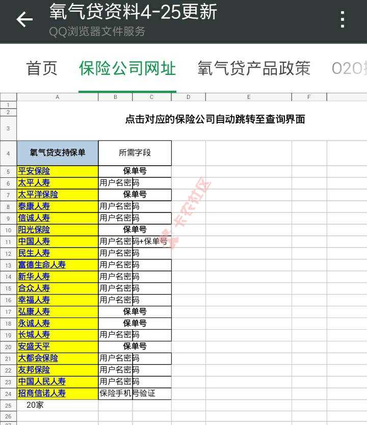 刚刚看到有朋友发氧气贷如何操作：在此声明98 / 作者:离弃你的叛徒＇ / 