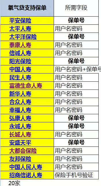 氧气贷最新报备链接   额度6-50万41 / 作者:卡农小编 / 