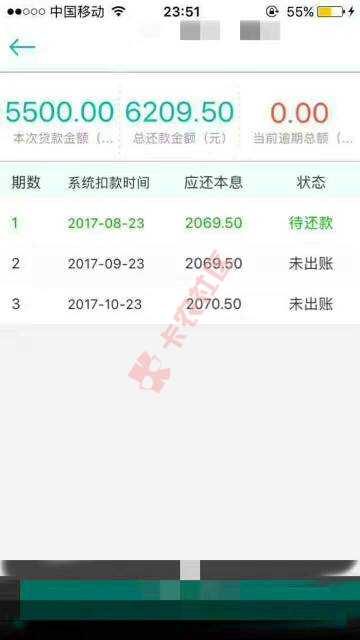 这是什么，做过手机贷的通过率高91 / 作者:天生倔强不屈服 / 