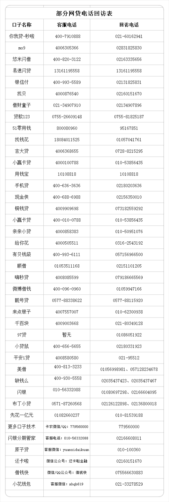 这些回访电话你曾经错过了哪个？32 / 作者:dn诗 / 