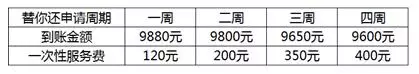 信用卡dh口子有哪些？信用卡dh口子汇总29 / 作者:大刀 / 