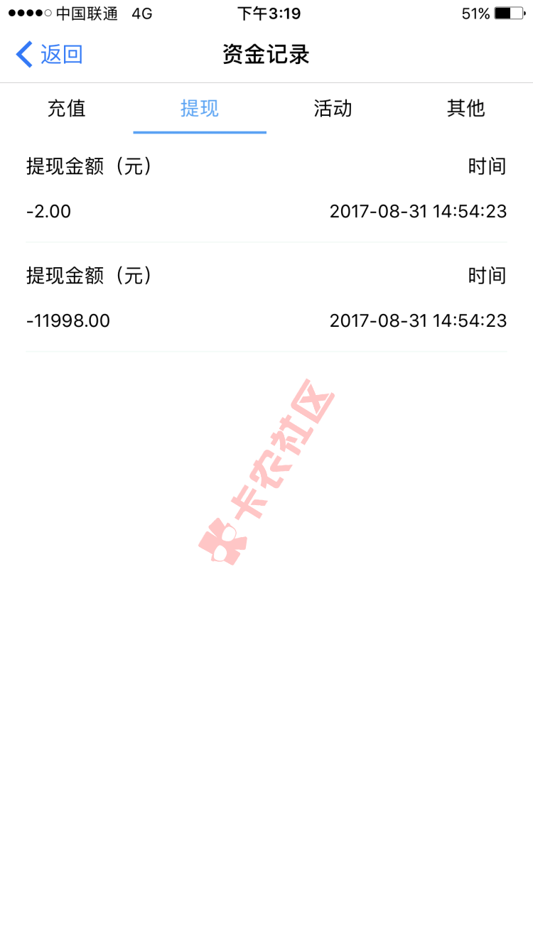 钱站6万名校贷2万都过了。今天是个好日子呀.以前申请2次都是万年拒. ...20 / 作者:男一号 / 