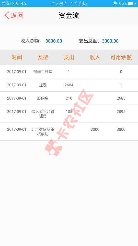 贷贷红 类似于拍拍贷 首次借款3000元 不查不上22 / 作者:687456 / 