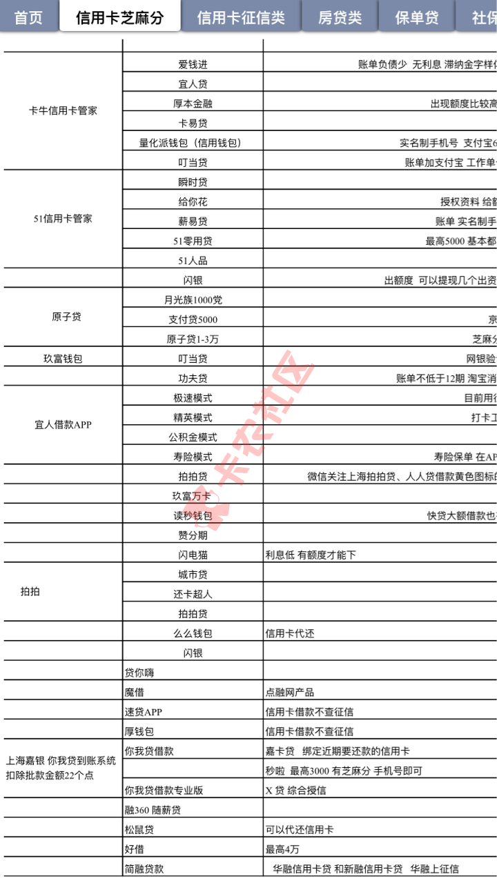 最新网贷口子汇总分类 中介做单必备链接74 / 作者:卡农社区主编 / 