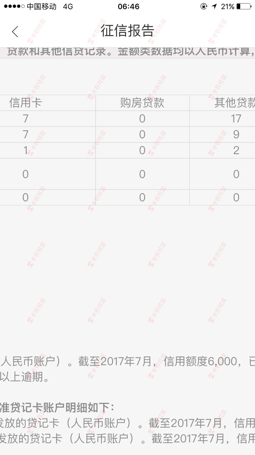 急，老铁们看看我这个是黑户吗？28 / 作者:くнミ / 