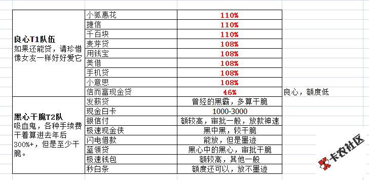 整理了一份本人下水以来撸过的口子，都是本人的一些心...33 / 作者:稳如狗 / 