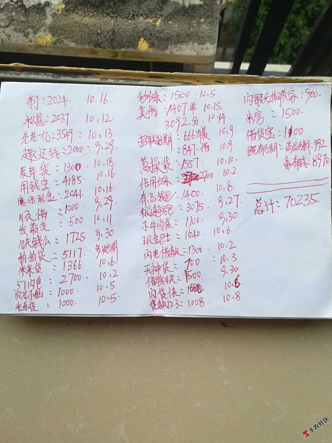 我该怎么办，欠了这么多，今天开始逾期。想上岸，恨S自己了。一年多养了这 ...19 / 作者:通过审核 / 
