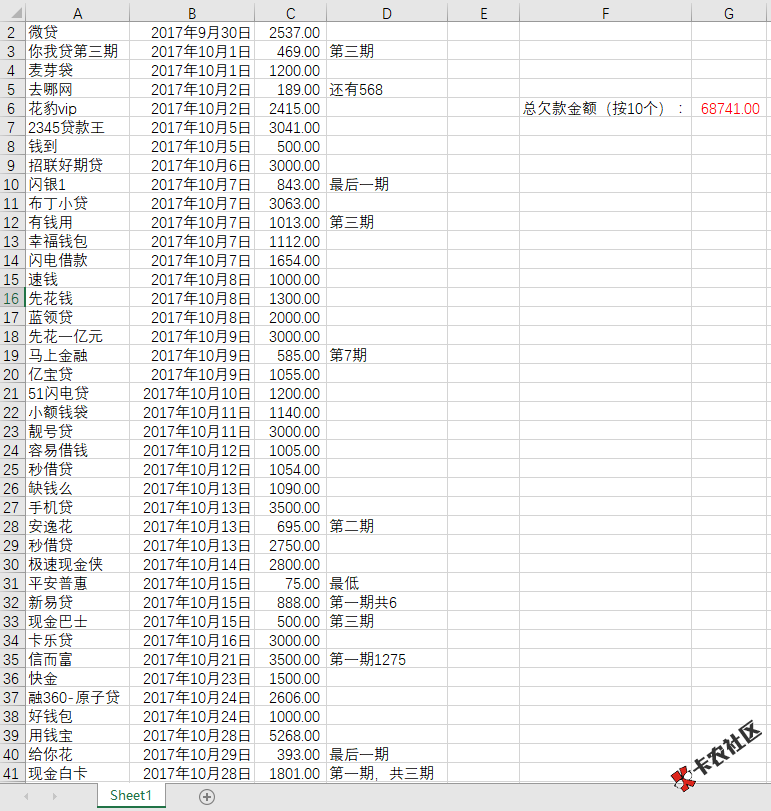 这些口子，我打算全停了。43 / 作者:shell8 / 