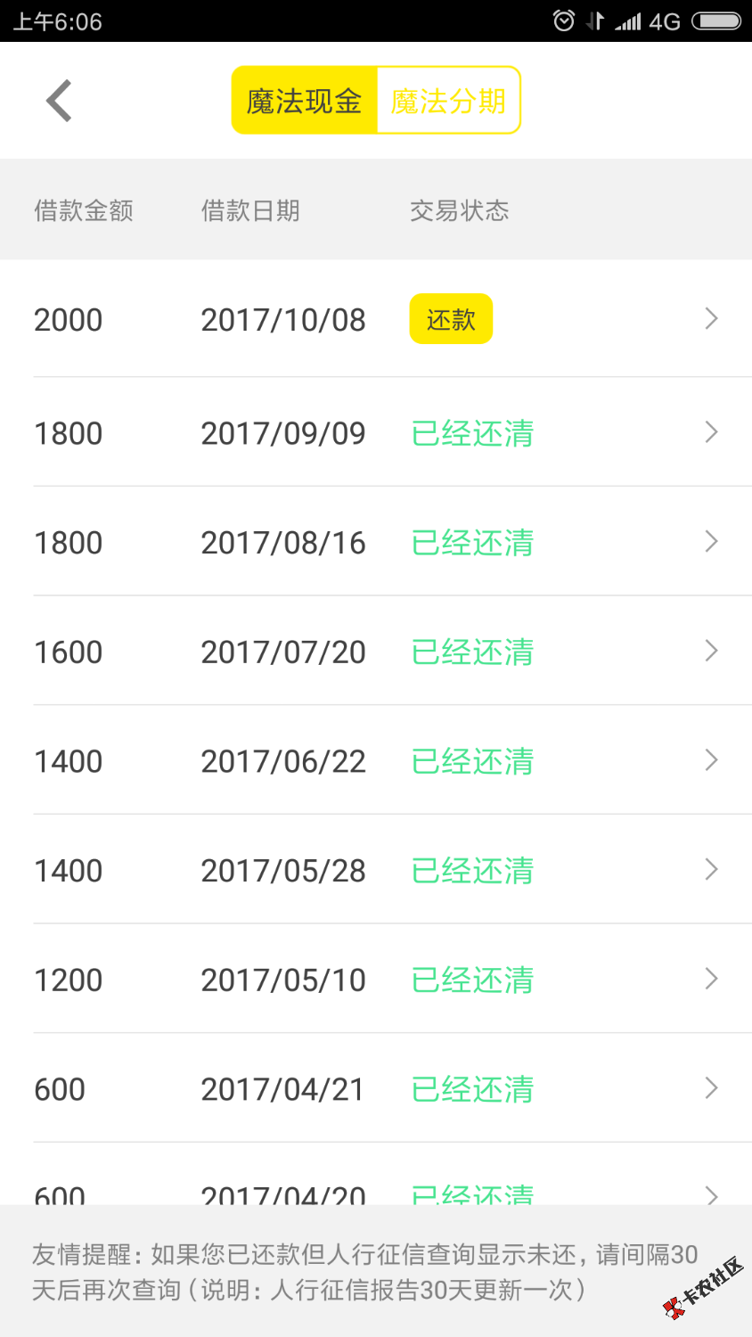 魔法现金申请就显示提现中了两分钟不到就到账了不过太卡了六点准时去抢卡的 ...92 / 作者:善，者 / 