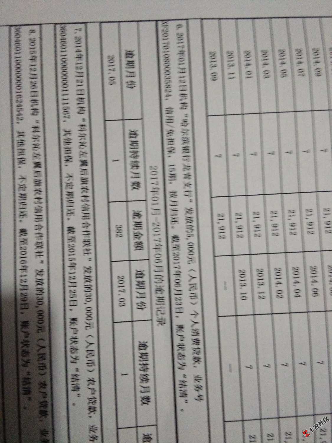 佰仟没还款呢，怎么显示已结清呢？91 / 作者:文都苏 / 