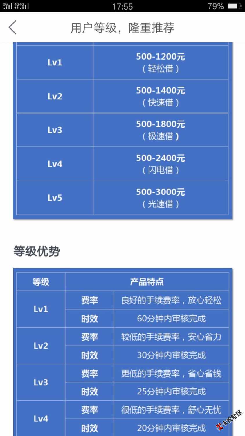 快速借款正常还款继续提额，之前被套路的自己从新申请试试，借款次数越多额 ...67 / 作者:蜡笔的小新 / 