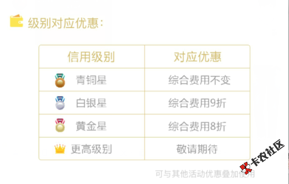 奇速贷 四种活动强力推出 首次借款减息10%62 / 作者:大刀 / 