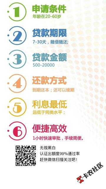 高炮口子，首次借款500，7天还599，50 / 作者:15192775808 / 