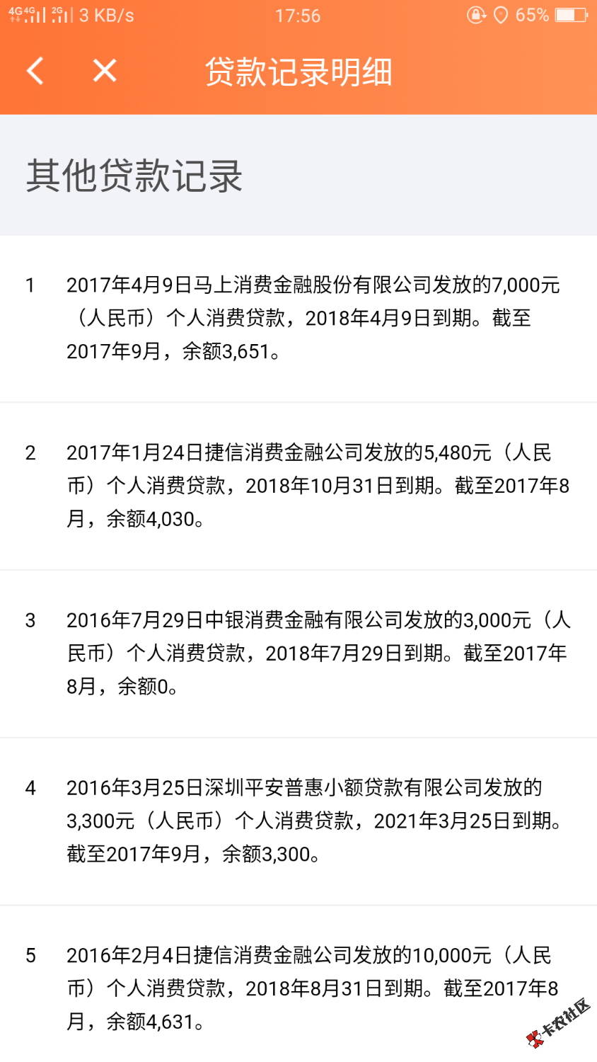 这征信自己都看不下去了27 / 作者:Ay﹏奔驰′ / 