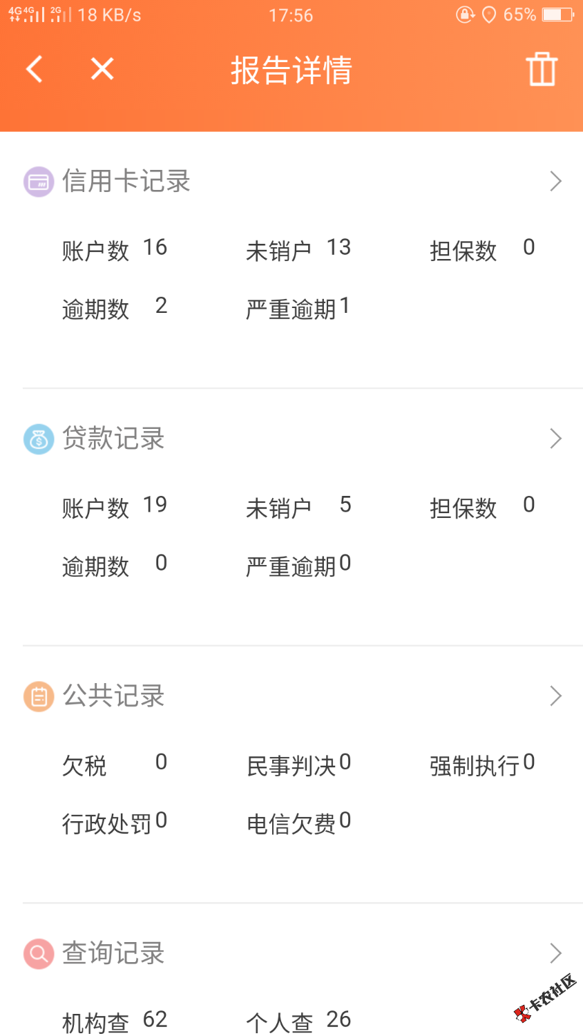 这征信自己都看不下去了73 / 作者:Ay﹏奔驰′ / 