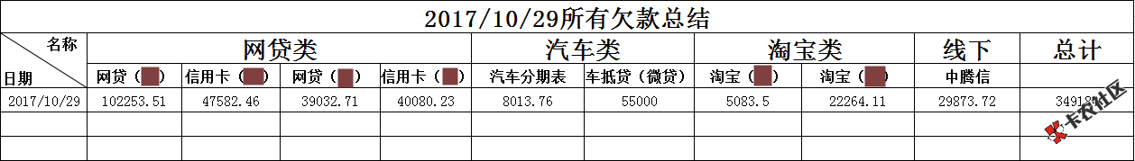 原来撸口子真的会上瘾（个人血泪史）40 / 作者:yubin8199 / 