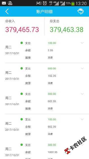 关于快贷，本人俩万额度，车贷在建行，六万三，无逾期，建行信用卡没有，储 ...47 / 作者:13769326577 / 