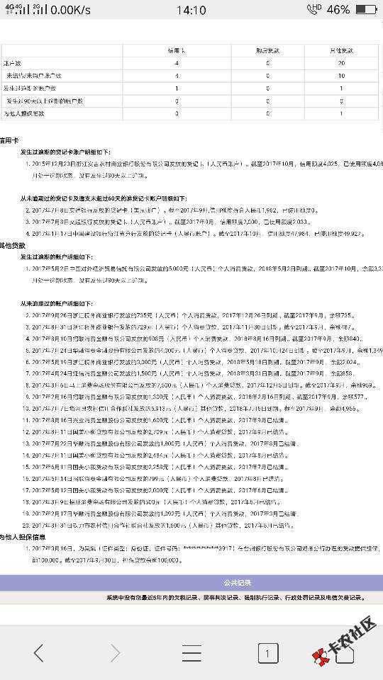 关于建行快贷问题，纠结这个问题两天，发现很多问题，个人分析的觉得有错勿 ...79 / 作者:Tonoe / 