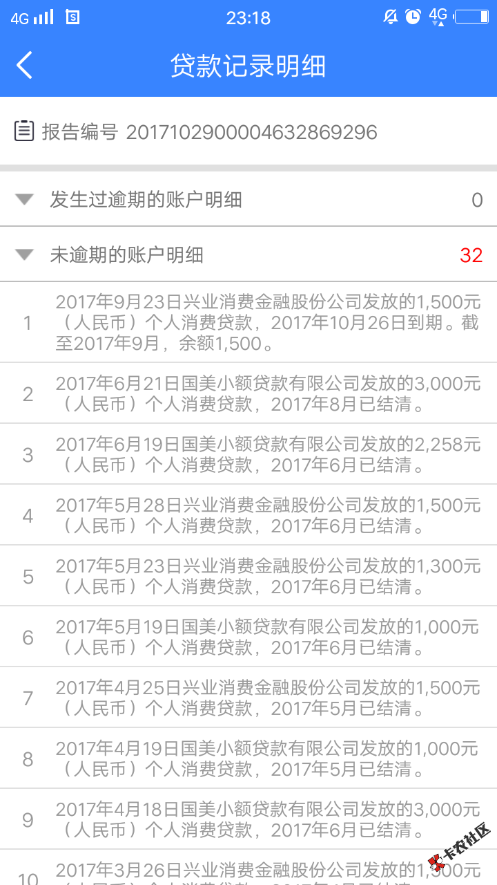 华融消费和兴业消费金融是那两个APP66 / 作者:q179486315 / 