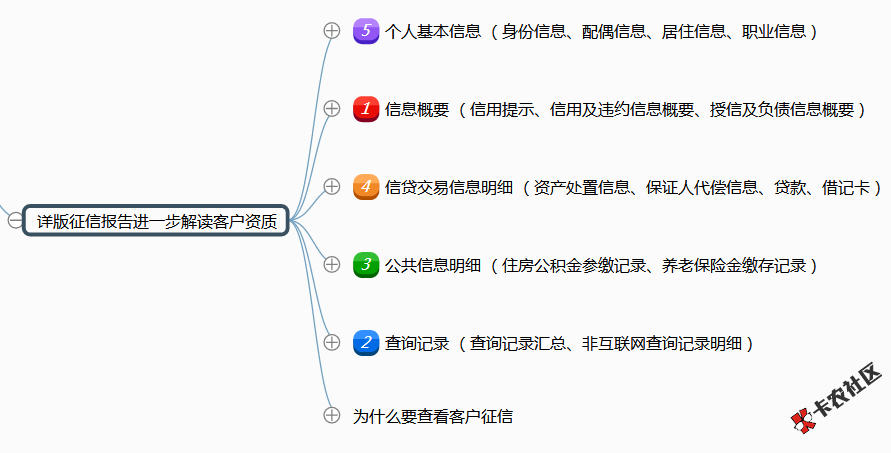2017年11月在线视频授课 时长1小时38 / 作者:卡农社区主编 / 