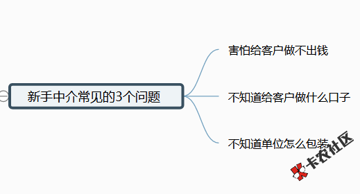 2017年11月在线视频授课 时长1小时52 / 作者:卡农社区主编 / 