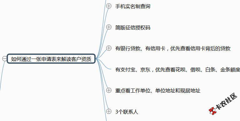 2017年11月在线视频授课 时长1小时96 / 作者:卡农社区主编 / 