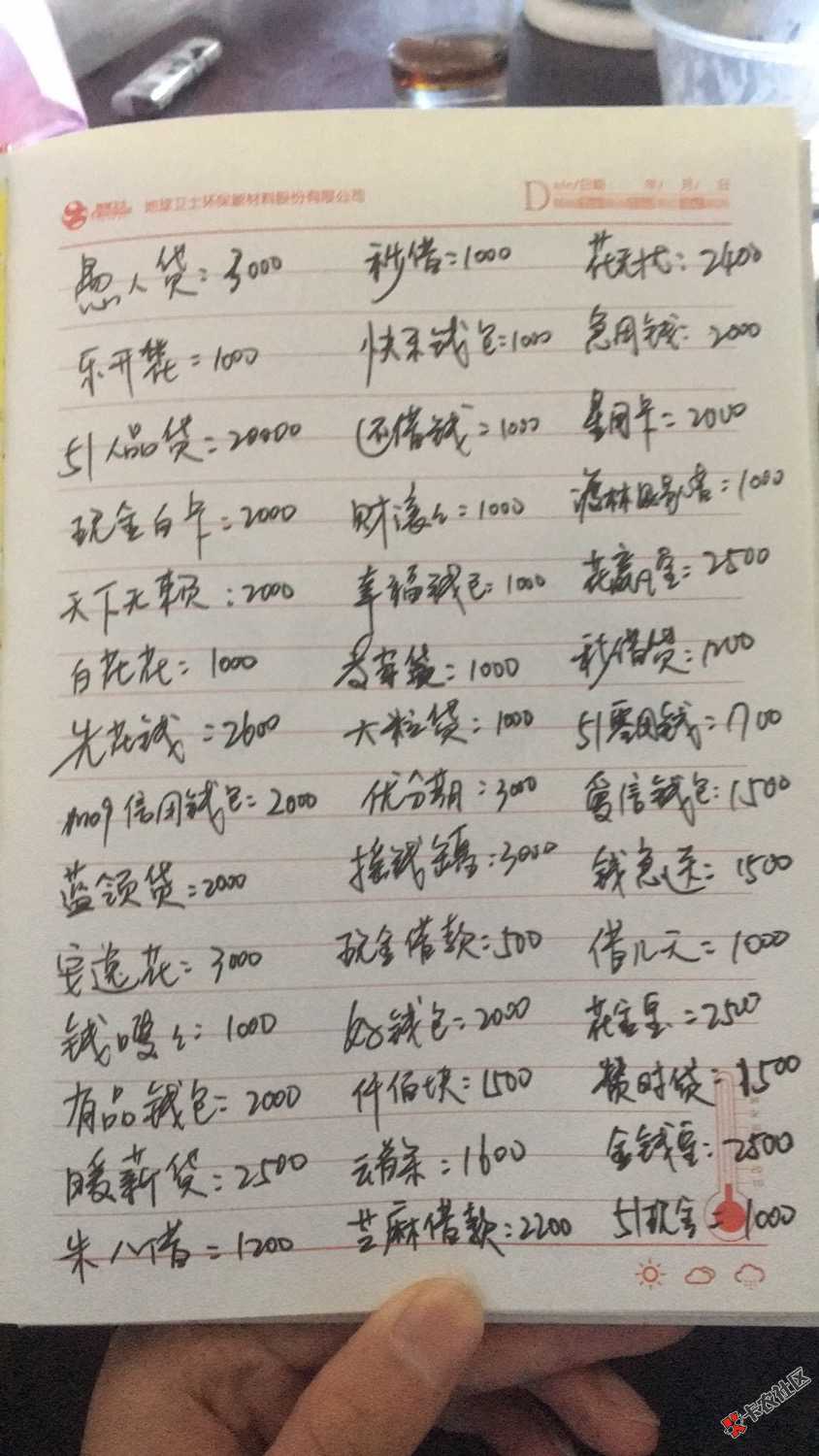 我这资质，给我个卡佛都不过分吧，负债70，没有逾期过，已经撸无可撸了 ...44 / 作者:626923121 / 