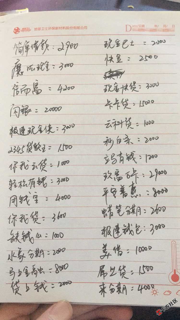 我这资质，给我个卡佛都不过分吧，负债70，没有逾期过，已经撸无可撸了 ...92 / 作者:626923121 / 