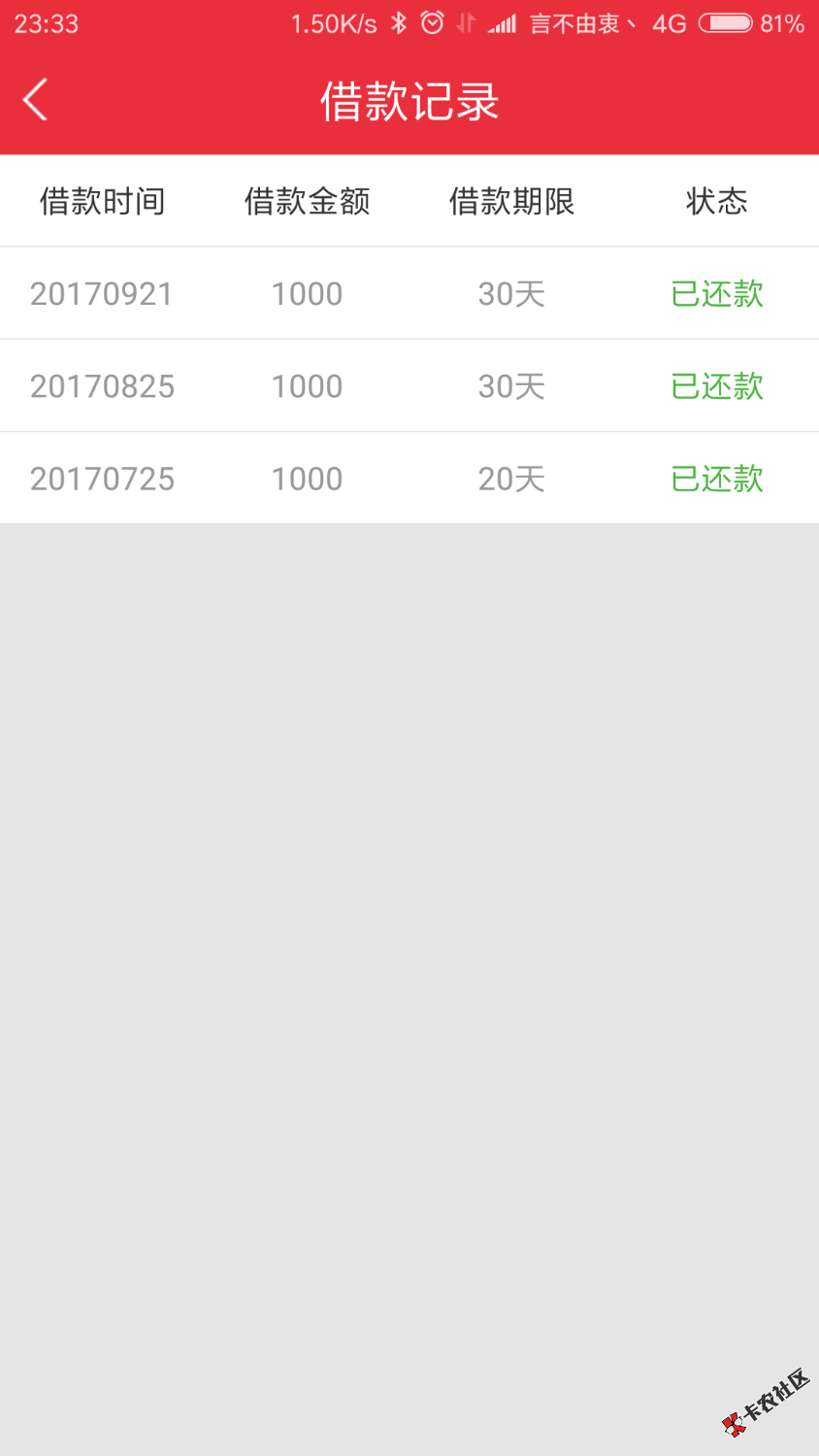 借财童子，凌波微贷，一直审核中，估计被监管了，最近还有人放款到账的？ ...11 / 作者:kiss丶风雨 / 
