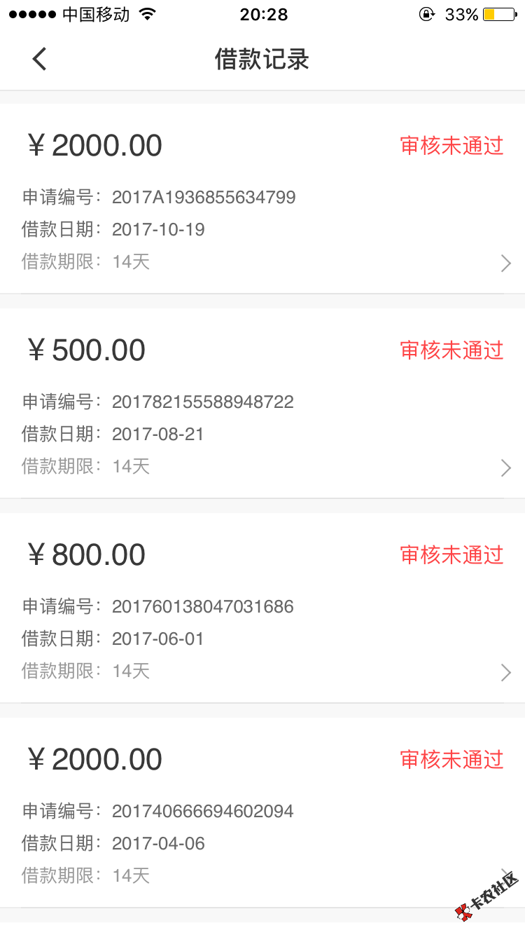 大家来看看，这贷上钱是不是有病，根本没有给我通过，更没有下款，昨天来信 ...85 / 作者:luzaihefang / 