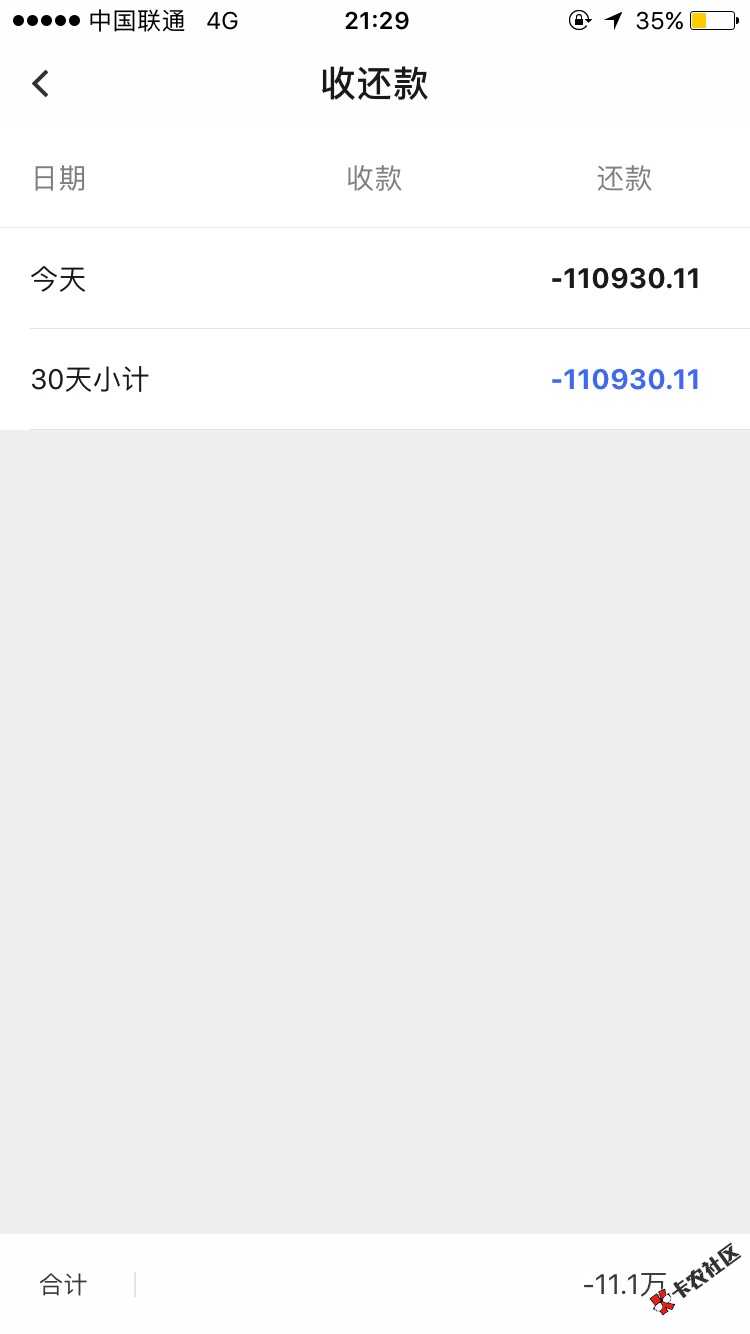 老铁们，借贷宝高炮这些群发短信了，现在不还他们还有什么手段？欠了十几万 ...49 / 作者:静心，沉淀 / 
