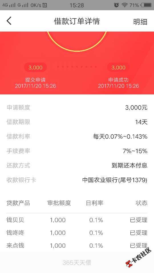全新黑口子，芝麻分550以上 人人4000，不看网贷查询次数，...17 / 作者:小小吴 / 