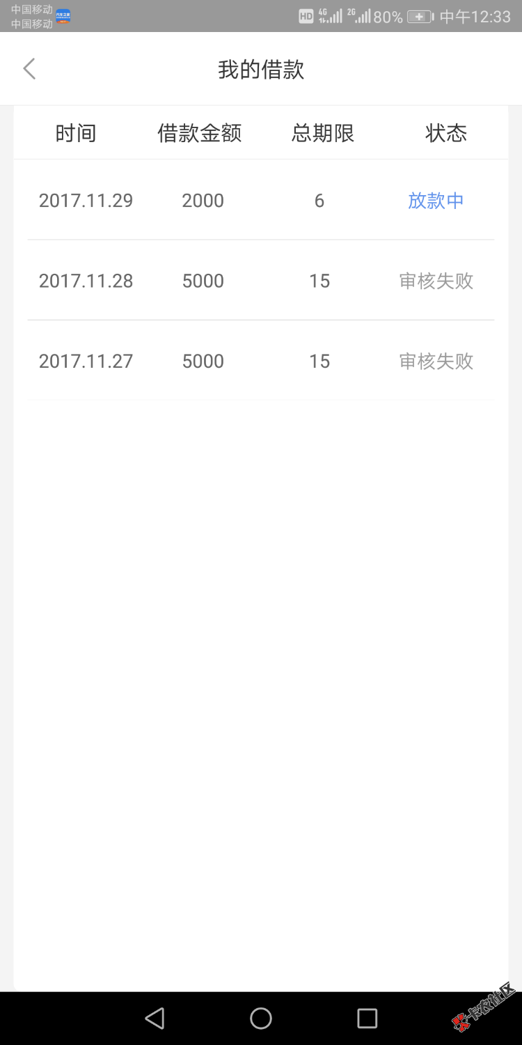 急借通没过的老哥不要放弃，继续推，能过！！还有明天要还这些，老哥们看看 ...38 / 作者:嗯嗯嗯嗯呀 / 