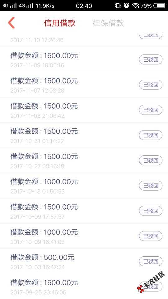 先花额度变500了一点击就是待还款15 / 作者:Taoba! / 