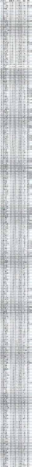 兄弟们自己找.我只是大自然的搬运工69 / 作者:linyuxuan / 