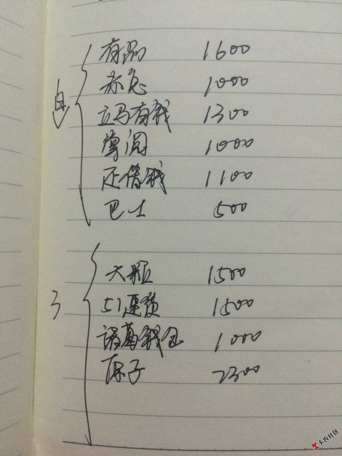 【强制第1天】逾期5个口子，天神和51SD满嘴喷粪说要爆，还没爆，只联系了相 ...55 / 作者:缺钱花 / 