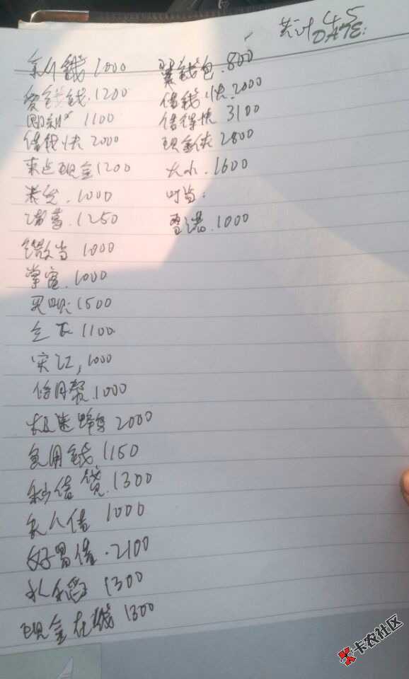各位老哥，给看下，这是已经逾期的，和今天明天要还的，谁家的催收比较猛， ...14 / 作者:与你说 / 