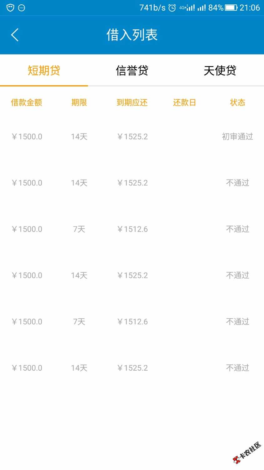 初审过了，两天了，难道贝才也查了，拍来贷在用96 / 作者:爱你一生一世 / 