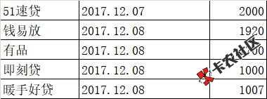 这几个哪个催收厉害，只有三千，给点建议。83 / 作者:以撸为乐 / 
