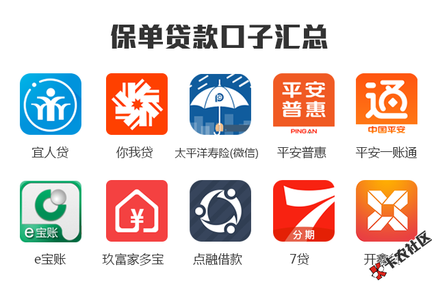 有平安保险怎么贷款老哥们44 / 作者:卡农110 / 
