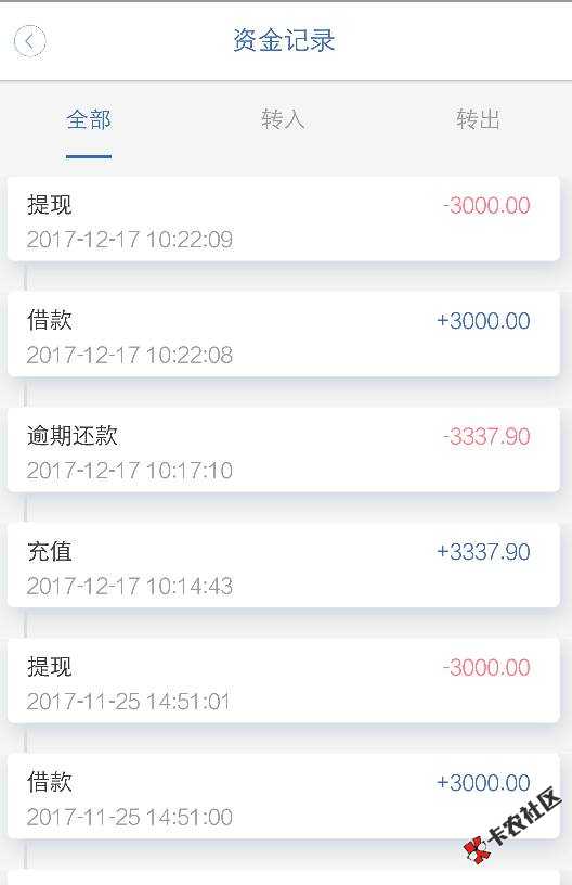 牛呗真心不错，逾期两天再借秒到，55 / 作者:李平宇 / 