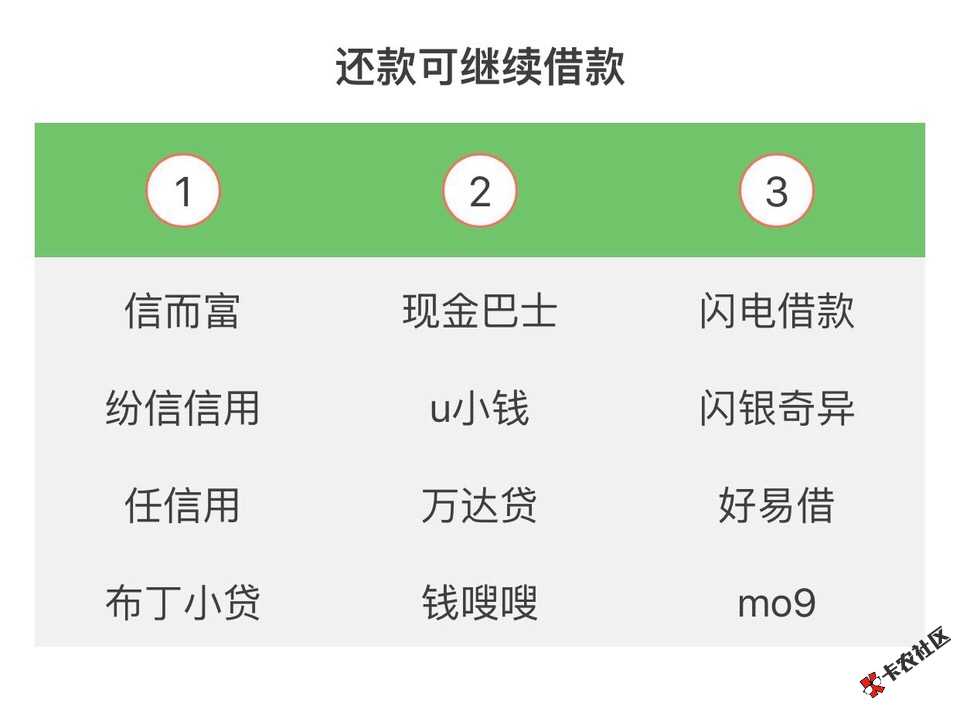 很多老哥们都需要的吧！不要谢我，请叫我雷锋！8 / 作者:撸的太多了 / 