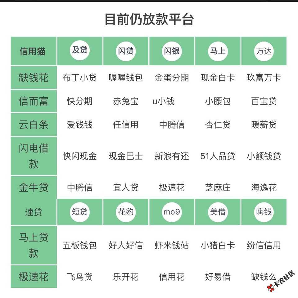 很多老哥们都需要的吧！不要谢我，请叫我雷锋！51 / 作者:撸的太多了 / 